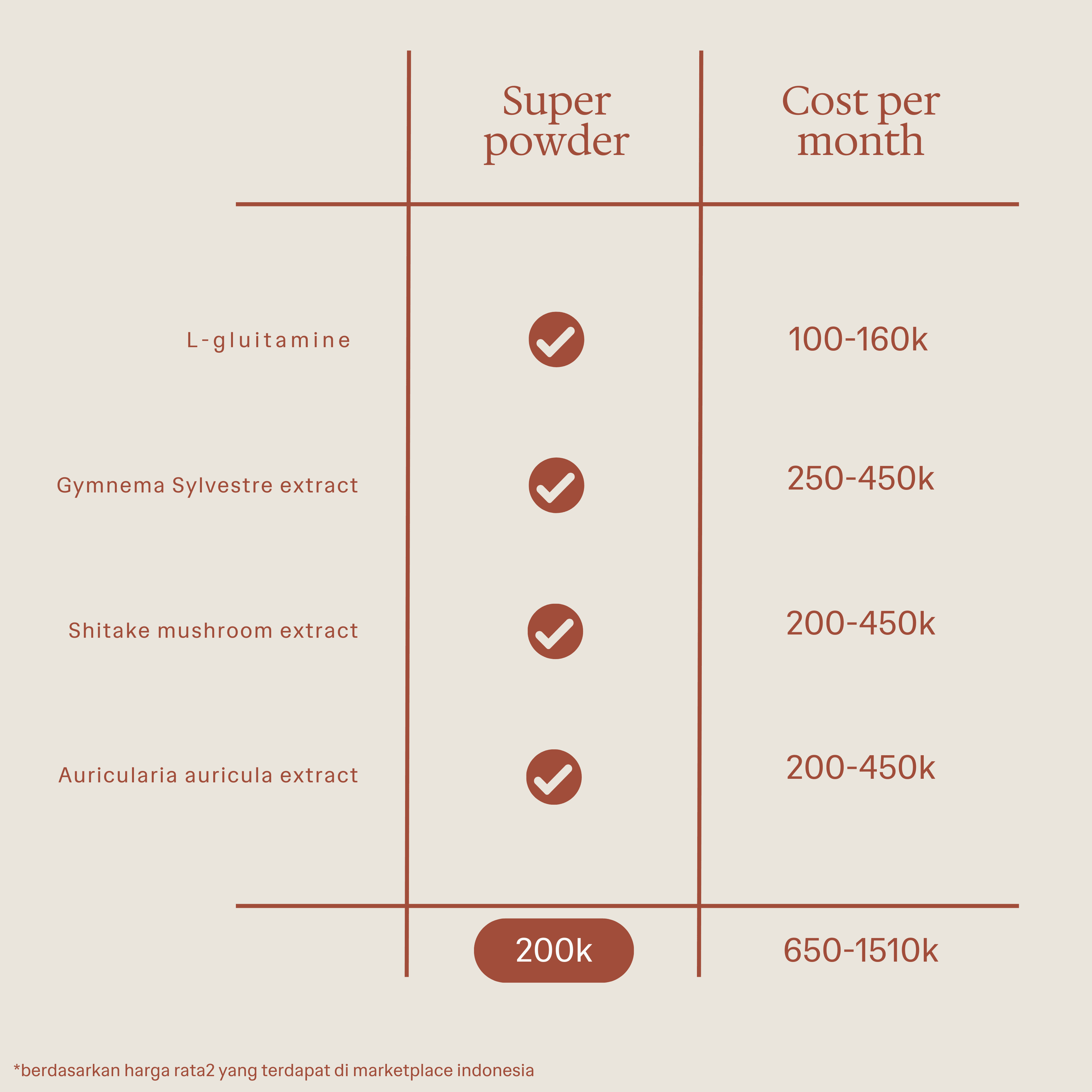 Super Powder Metabolism