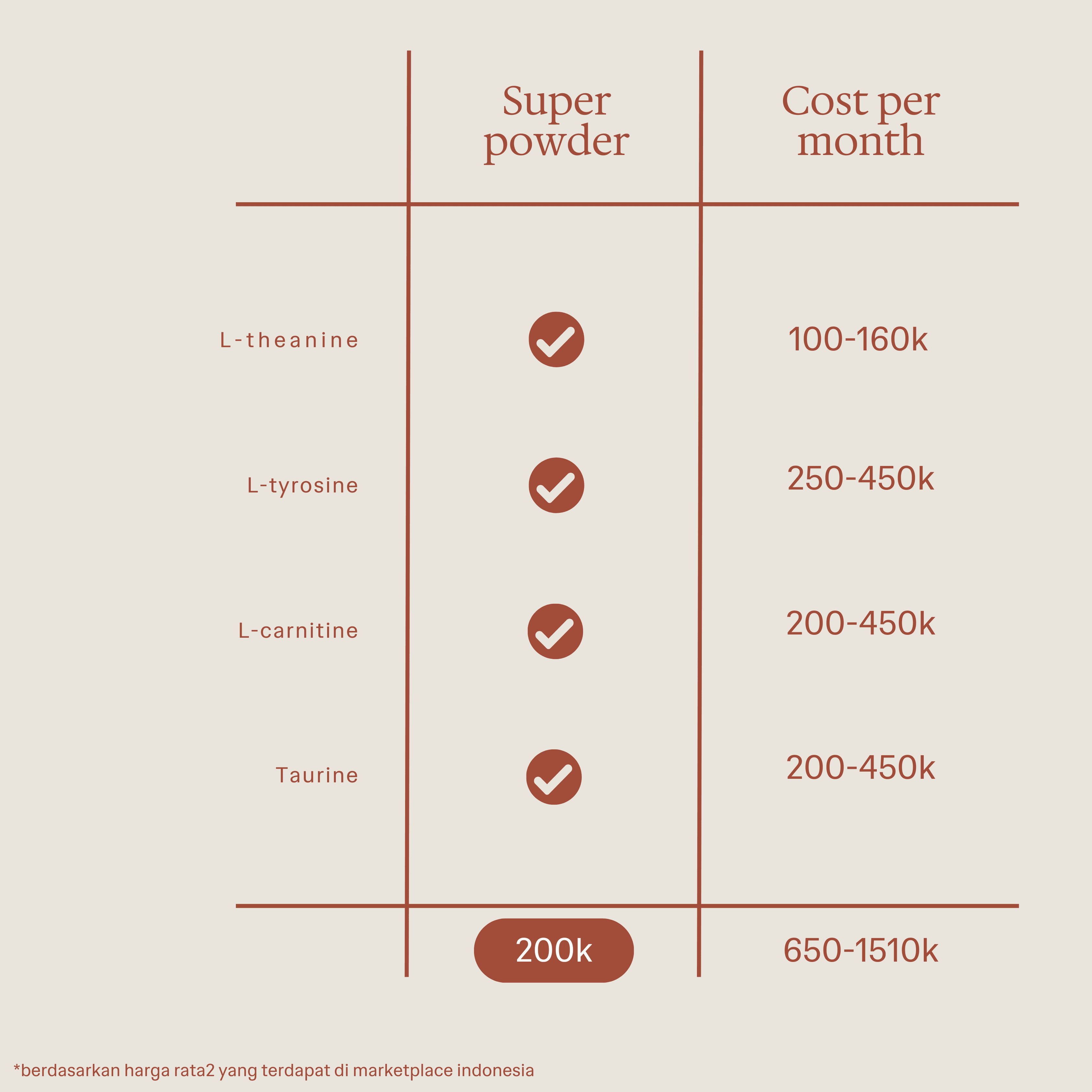 Super Powder Maximum Focus