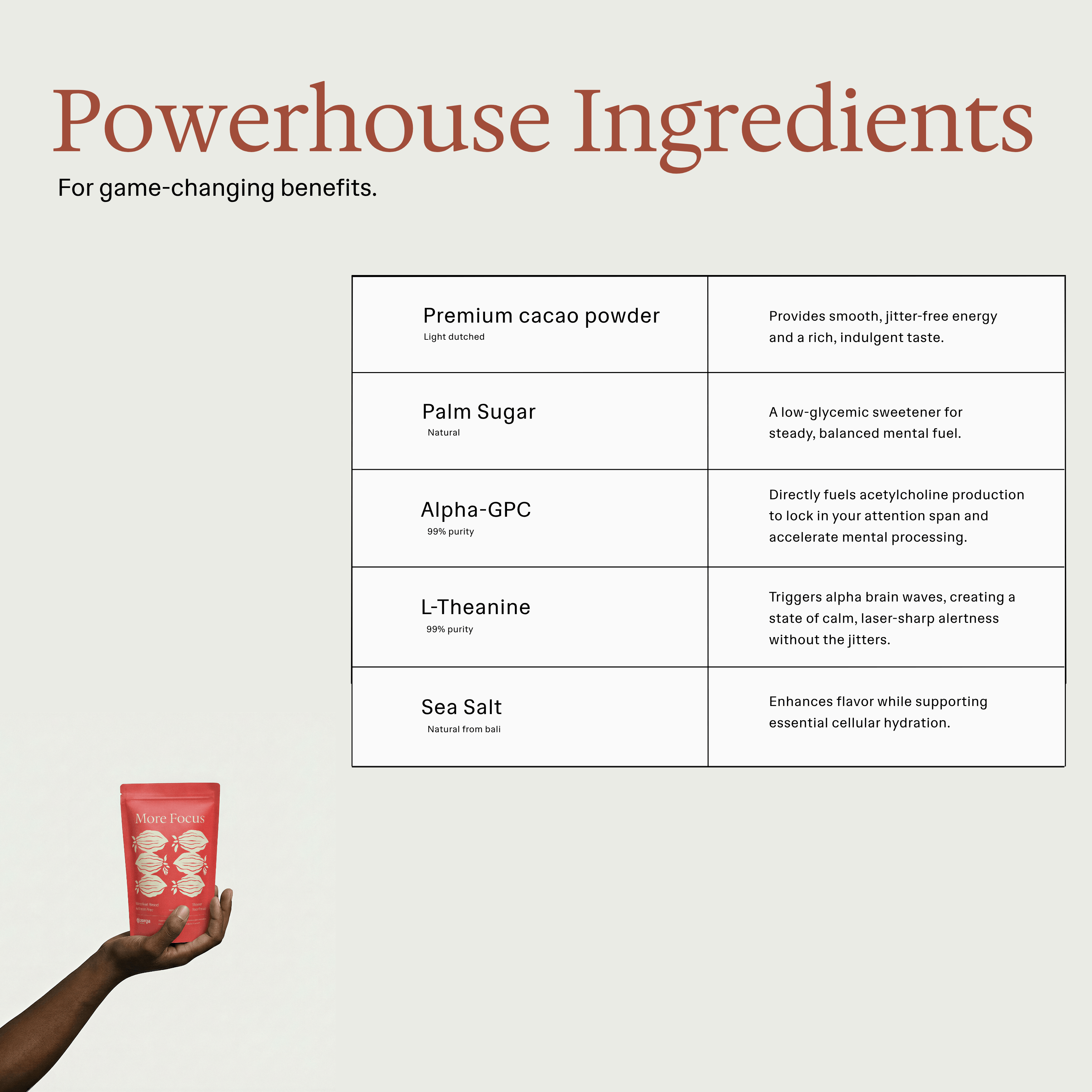 Super Powder Maximum Focus