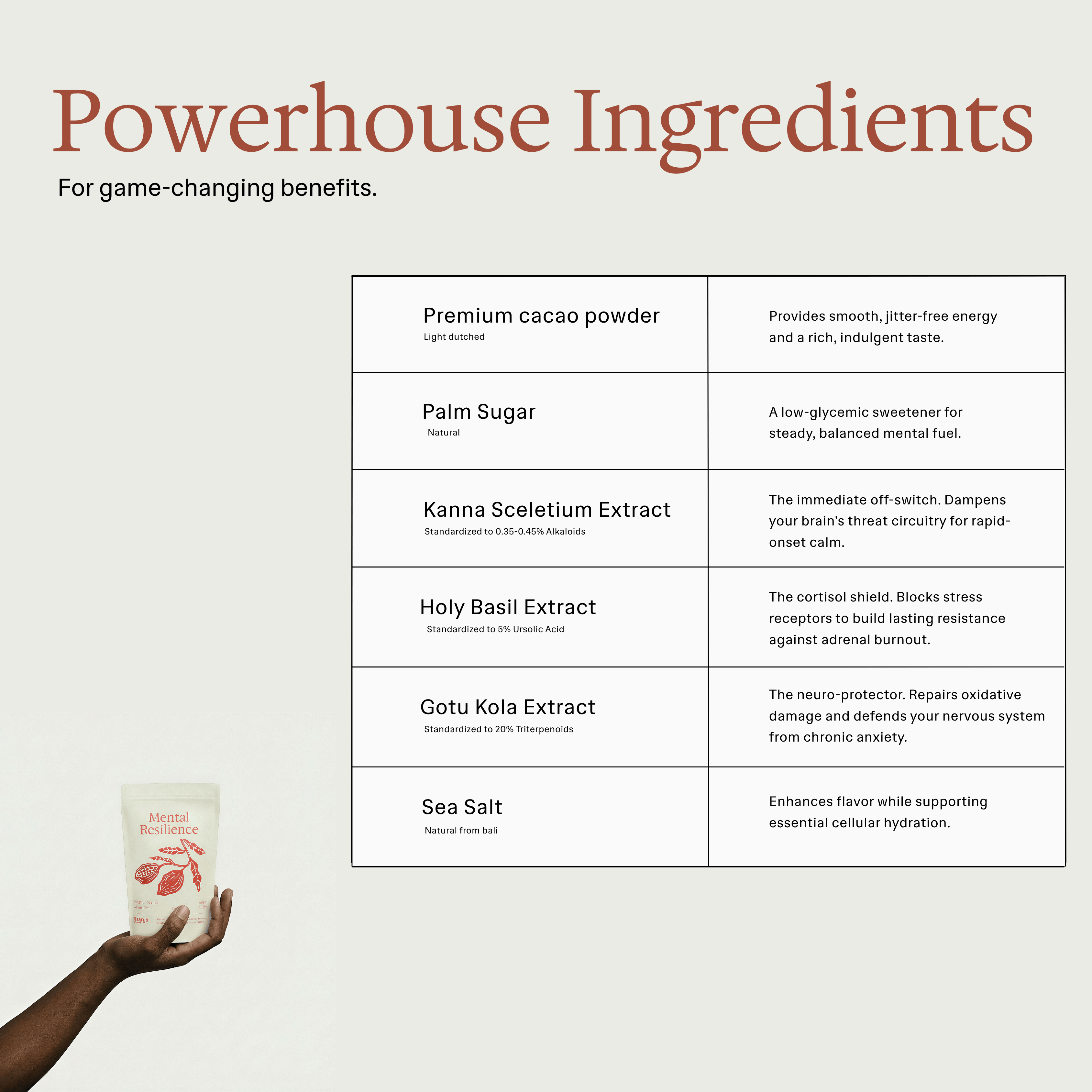 Super Powder Mental Resilience