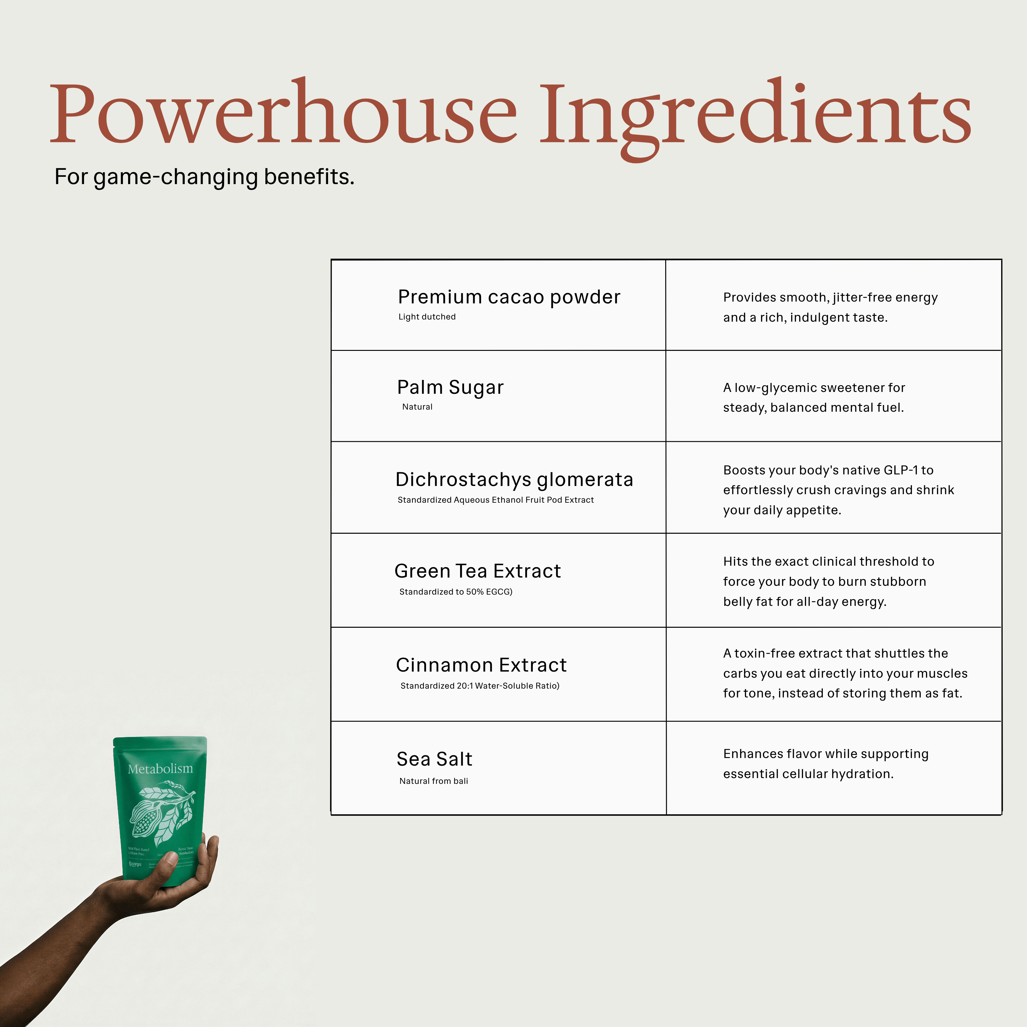 Super Powder Metabolism