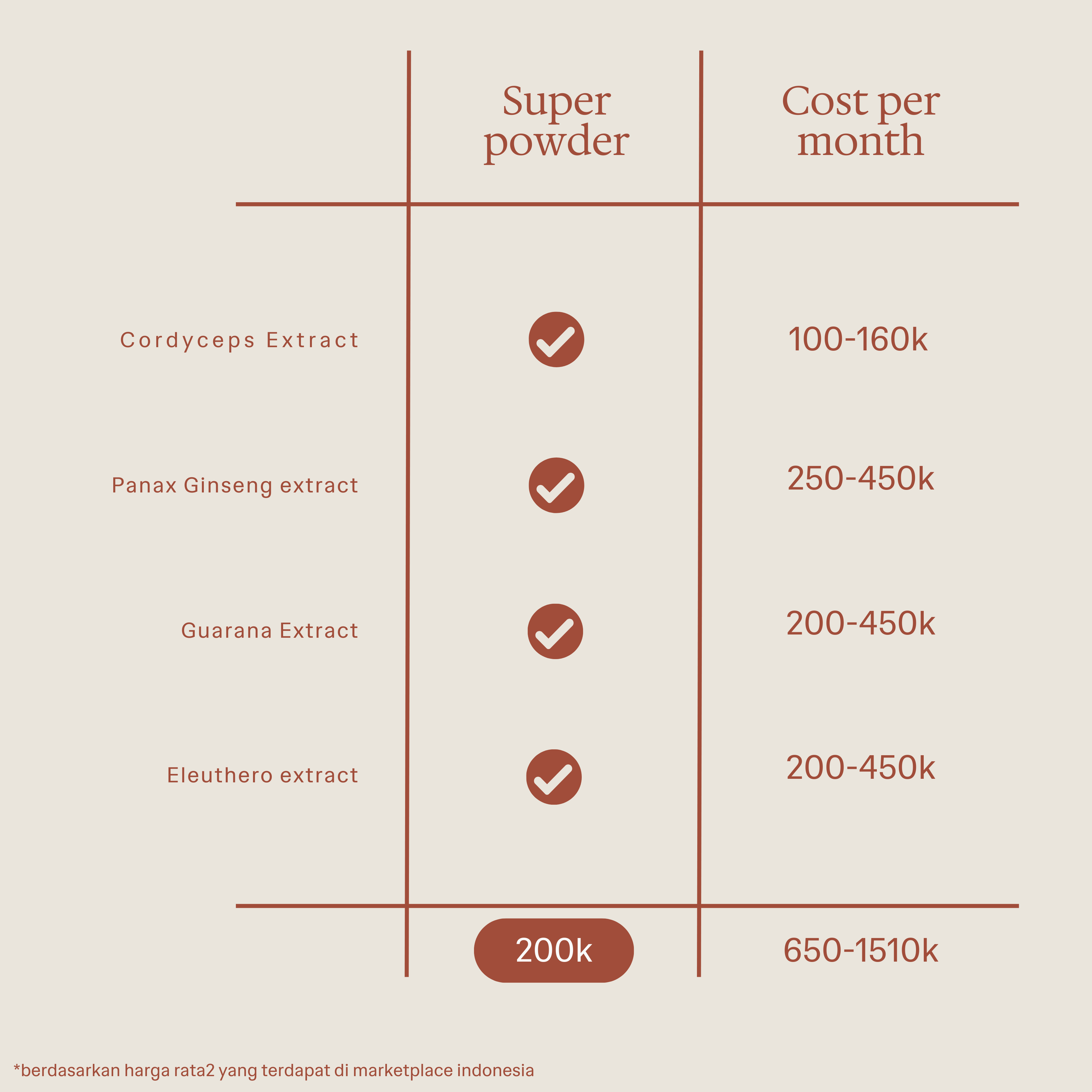 Super Powder Super Energy
