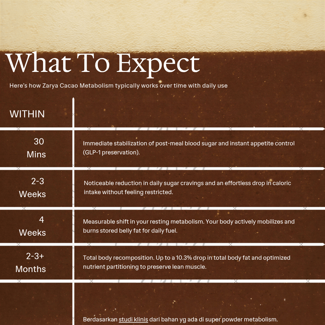 Super Powder Metabolism