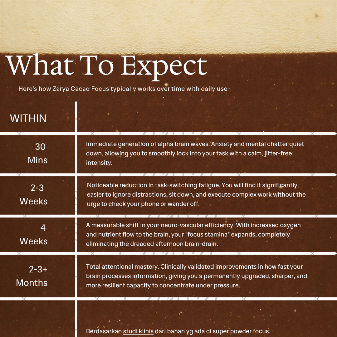 Super Powder Maximum Focus