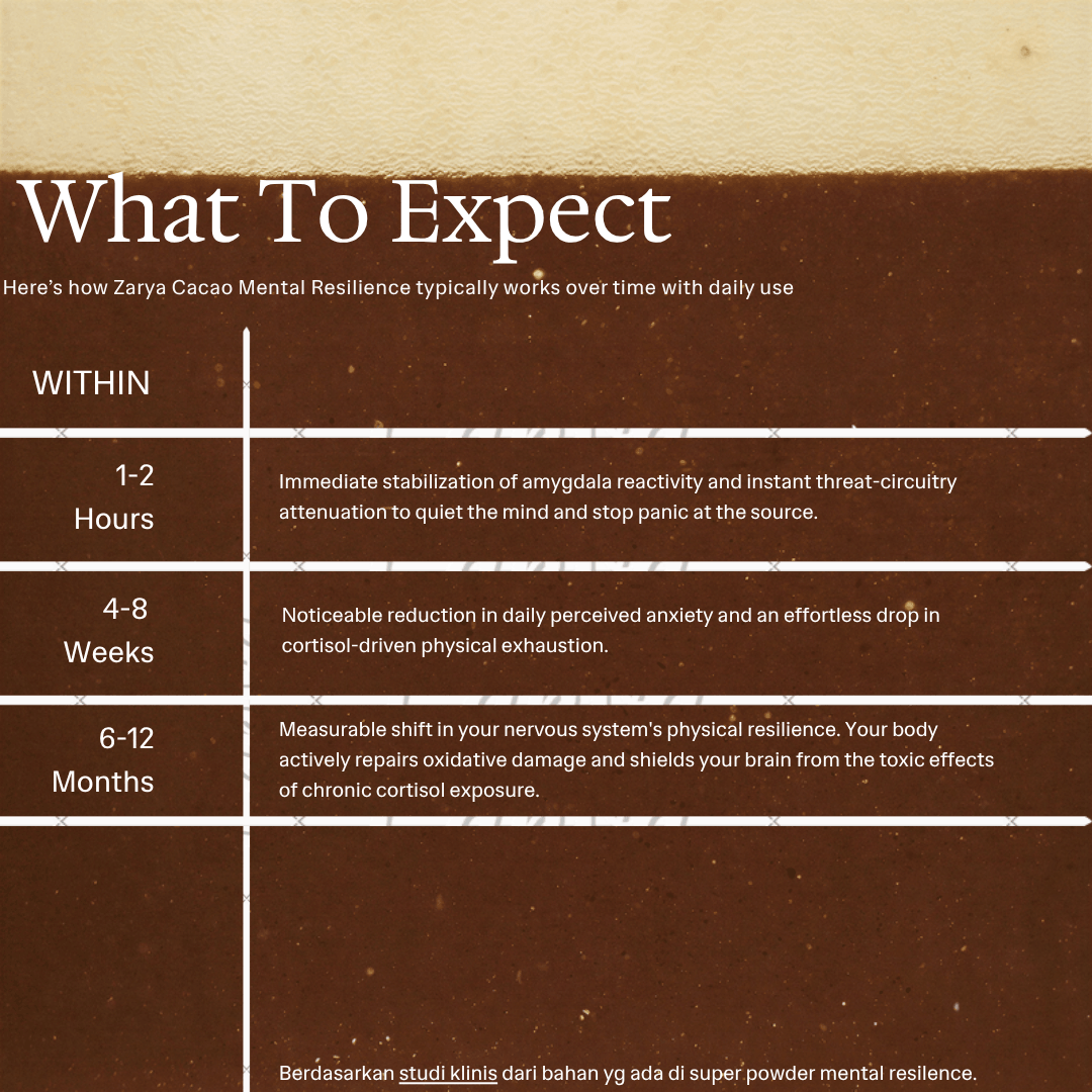 Super Powder Mental Resilience